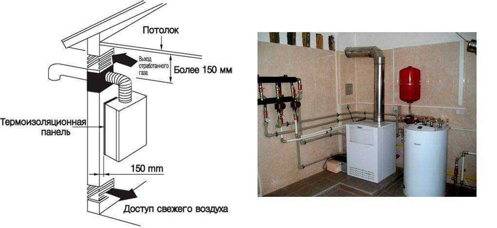 Можно ли установить газовый котел в ванной комнате