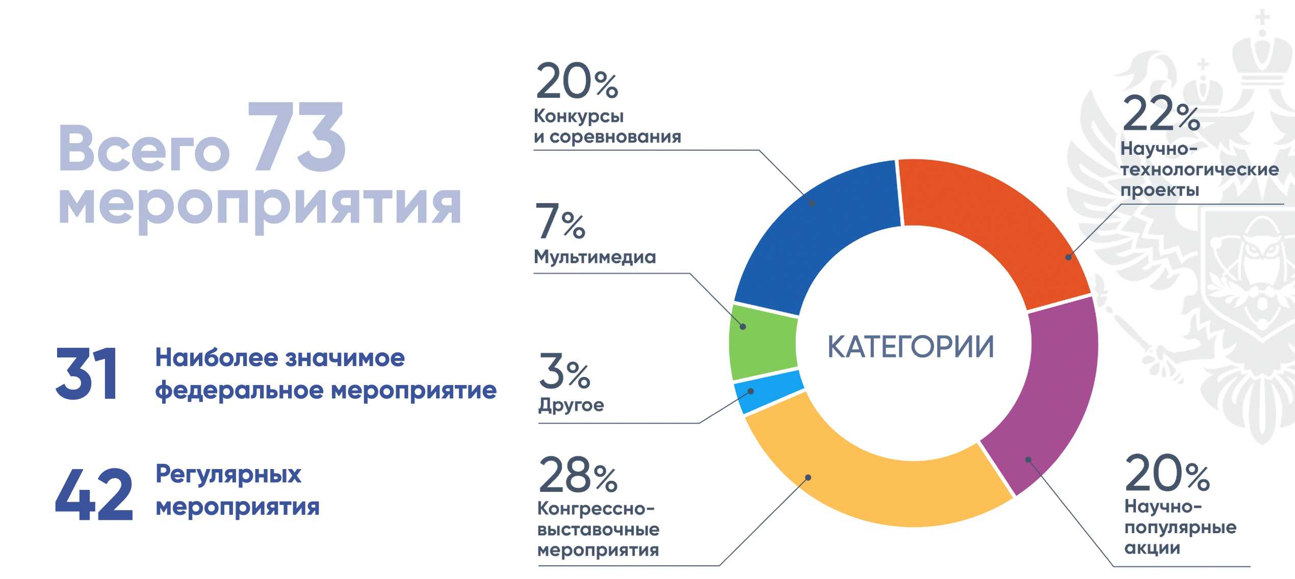 Актуальные научные работы. 2021 Год в России год науки и технологий. Открытие года науки и технологий 2021 в России. Год науки и технологии 2021 мероприятия. Структура плана основных мероприятий года науки и технологий.