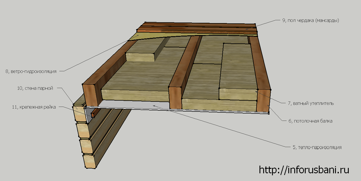 Схема потолка в бане и устройство пароизоляция