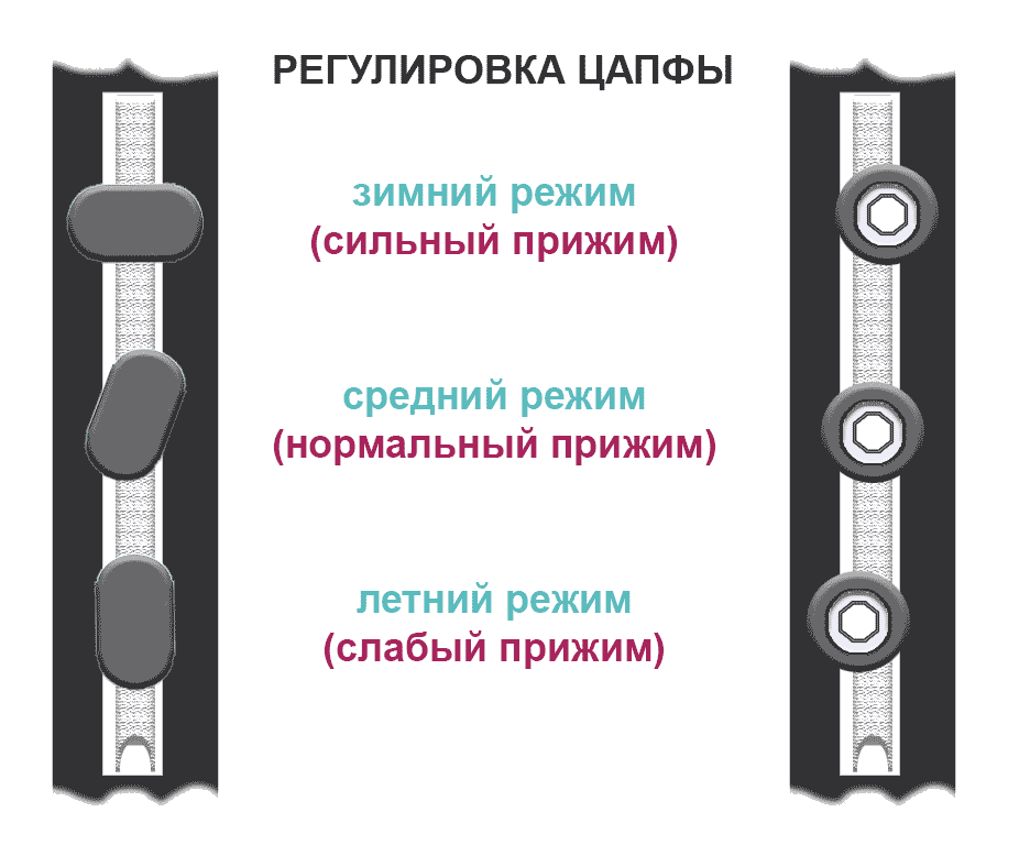 Регулировка окна зима лето в картинках