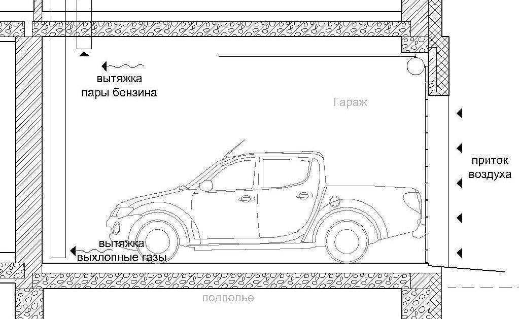 Схема дренажа в гараже