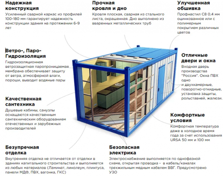 Модульные здания типовые проекты