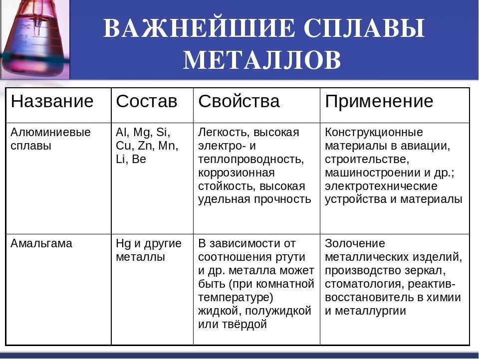 Презентация по химии применение металлов