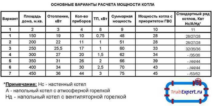 Газовый котел для отопления частного дома деревянного, какое домашнее отопительное устройство на природном газе выбрать