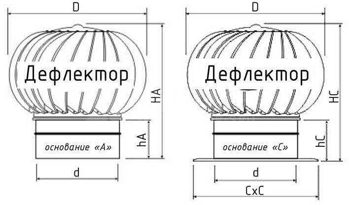 Дефлектор для вентиляции своими руками чертежи и размеры