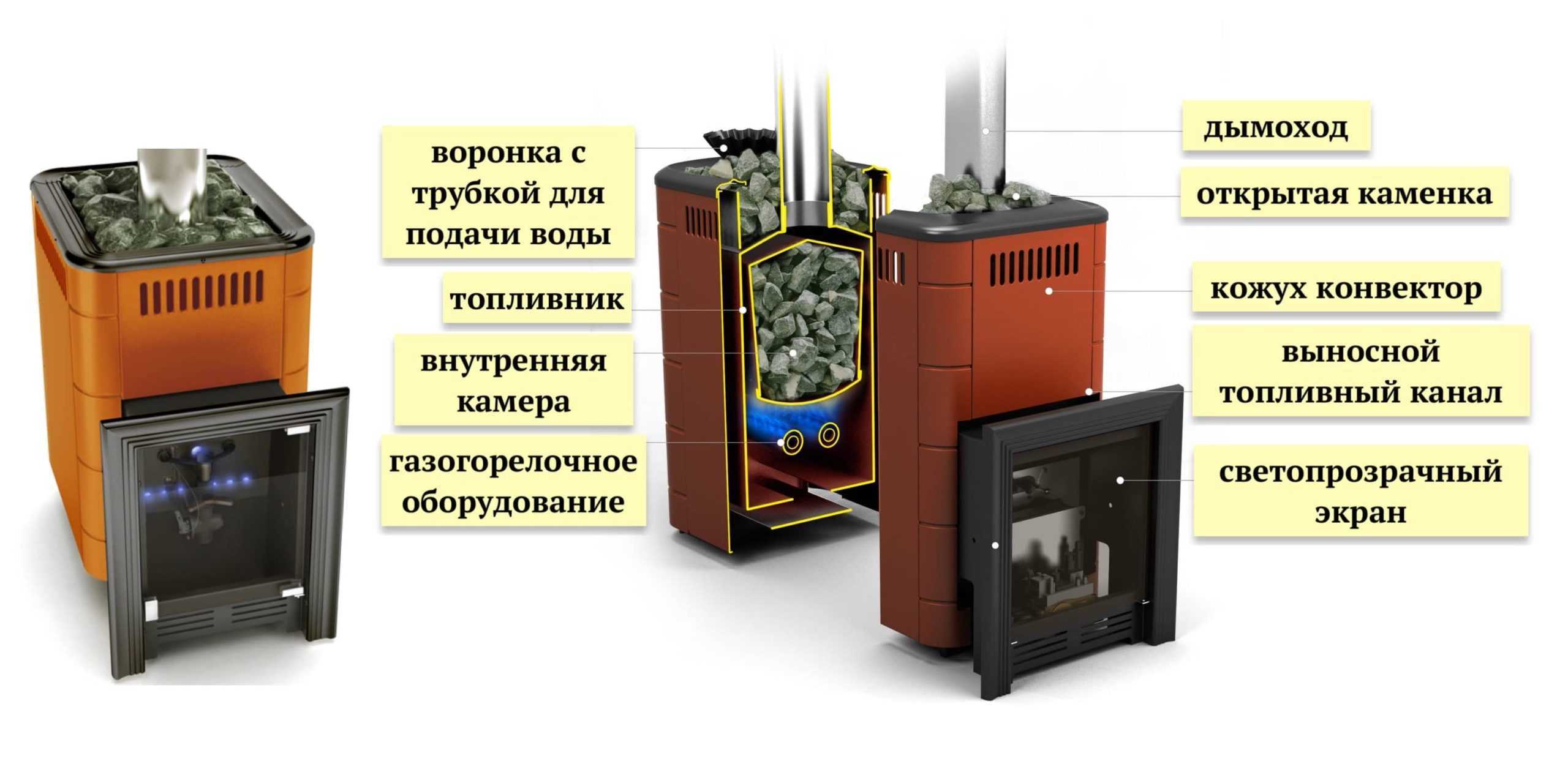 Печь для бани с газовым отоплением