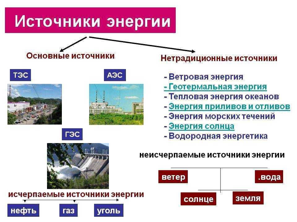 Рассмотри картинки и определи источники электроэнергии