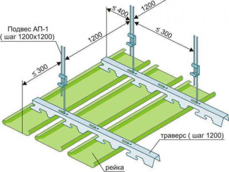 Схема реечного потолка
