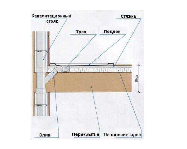 Поддон для душа своими руками: пошаговая инструкция