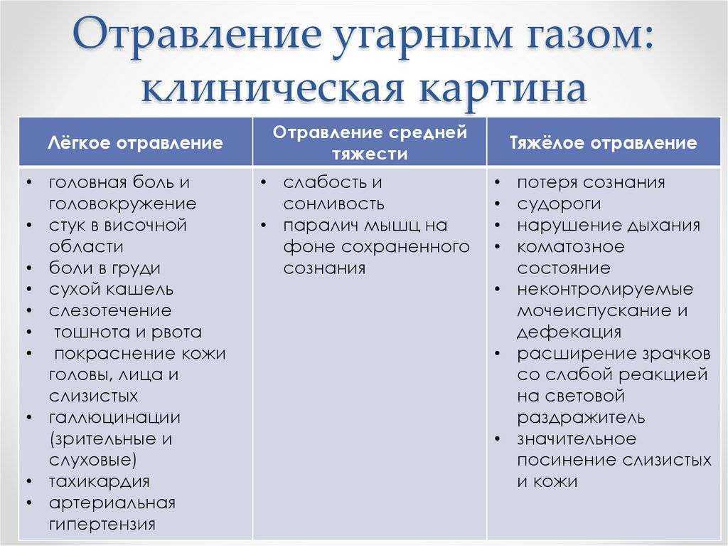 «берегитесь газовых колонок»: что обезопасит квартиру от «невидимого убийцы» 17.11.2022 - kazanfirst