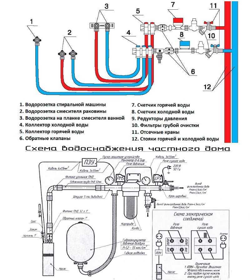 Подача воды в квартиру схема подключения