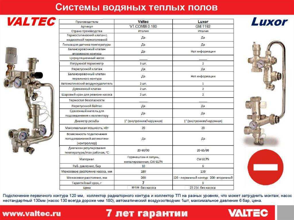 Немецкие теплые полы IWARM являются простыми и надежными системами отопления, с продуманной конструкцией, упрощающей монтаж и последующую эксплуатацию