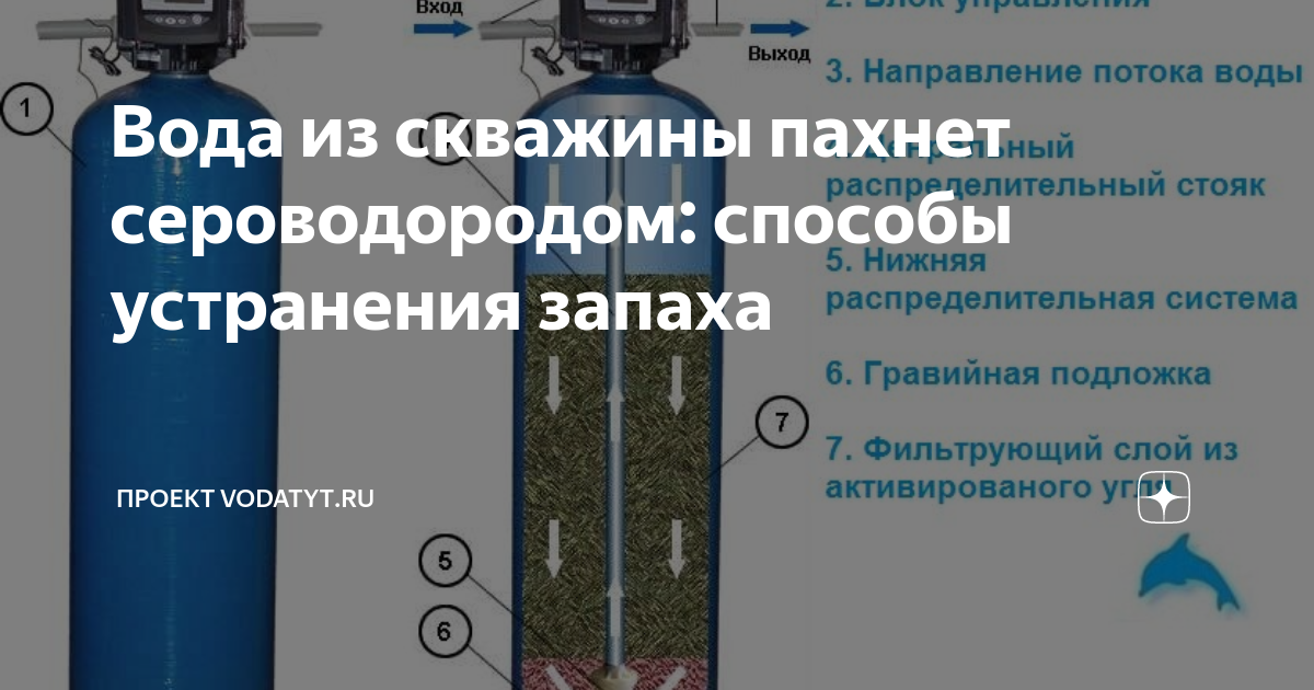 Вода в водонагревателе пахнет сероводородом при застое, загрязнениях, инородных веществах Причиной могут быть: водопровод, состояние бака и его элементов