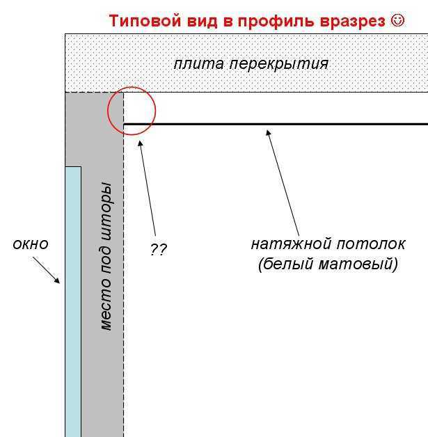 Как к натяжному потолку прикрепить потолочный карниз для штор фото пошагово