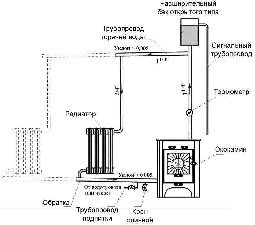 Отопление в бане: необходимость и варианты эффективных систем обогрева