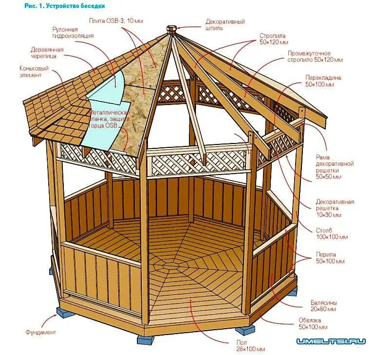 Беседка деревянная схема сборки