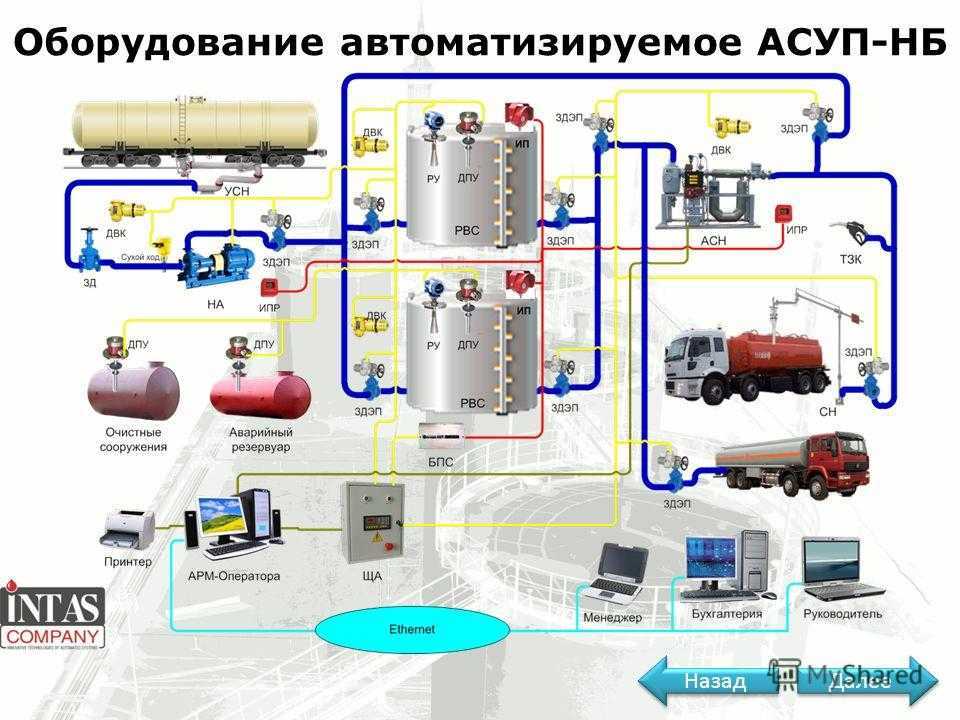 Оборудование газовой котельной на предприятии образец
