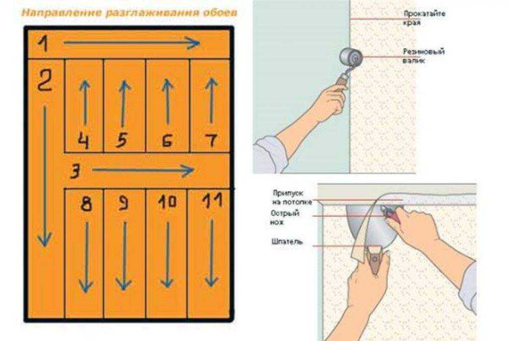 Как клеить обои с подгоном рисунка флизелиновые метровые