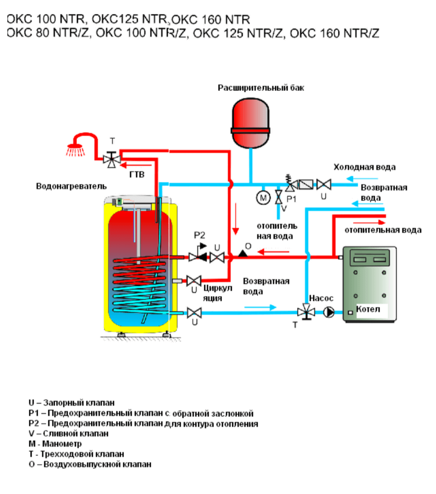 Схема подключения бойлера косвенного нагрева к газовому котлу