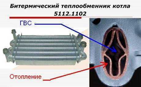 Теплообменник в разрезе фото