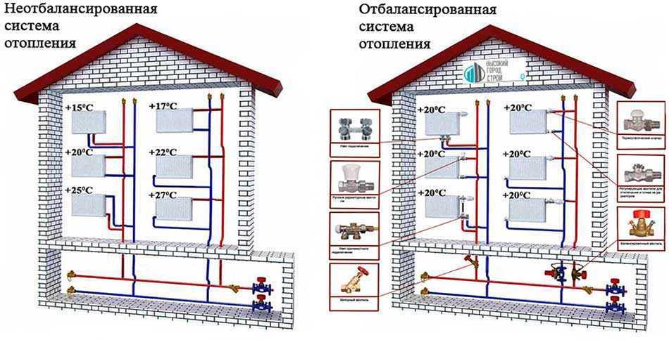 Выгода применения газового водонагревателя накопительного типа