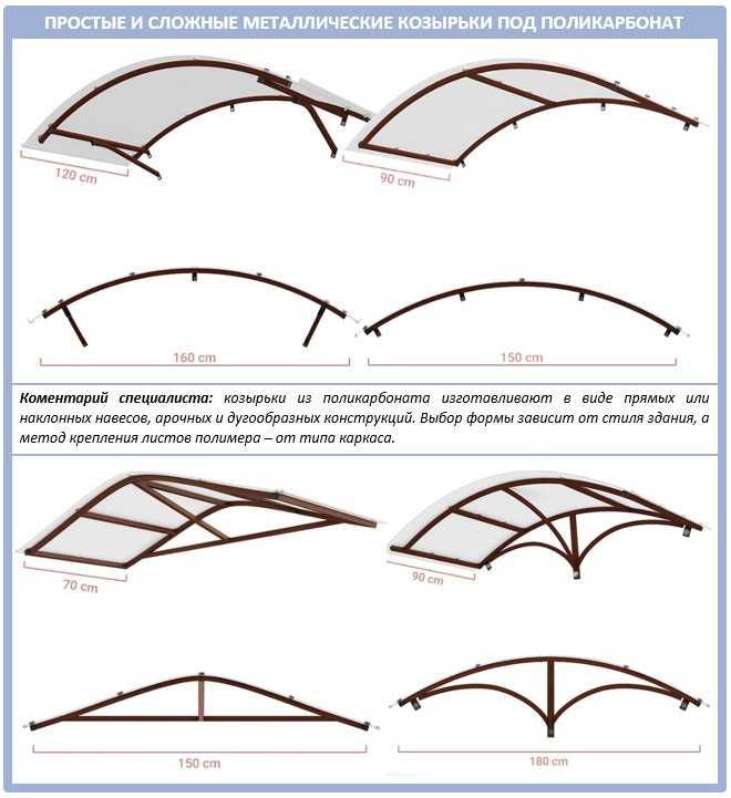Козырек над крыльцом из поликарбоната своими руками фото чертежи из профиля с размерами