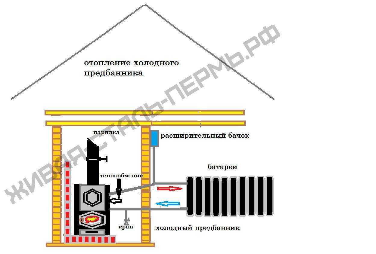 Отопление в бане от печи