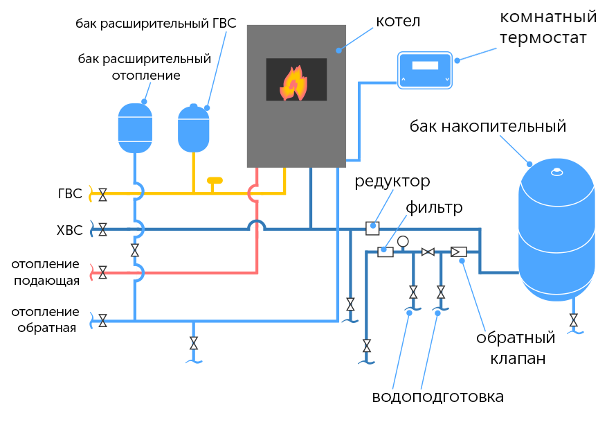 Напольный газовый котел бакси одноконтурный слим инструкция