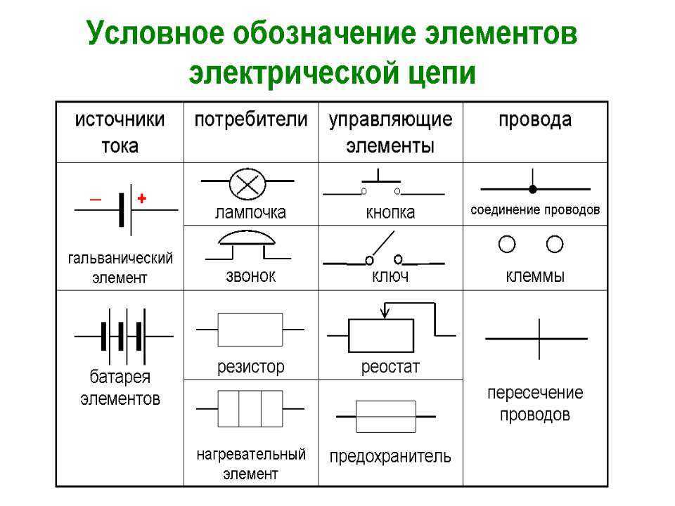 Перед вами схема устройства технической системы расставьте элементы схемы на картинке