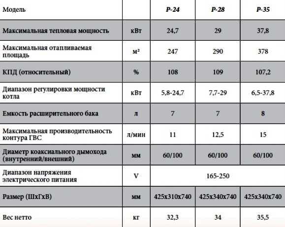 Демрад котел – инструкции на gas wall-hung boilers demrad - теплоэнергоремонт