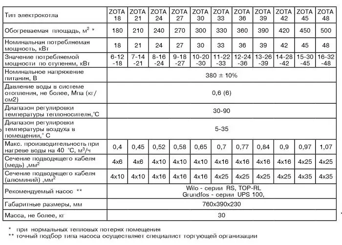 Газовые колонки термет: отзывы, обзор моделей, характеристики