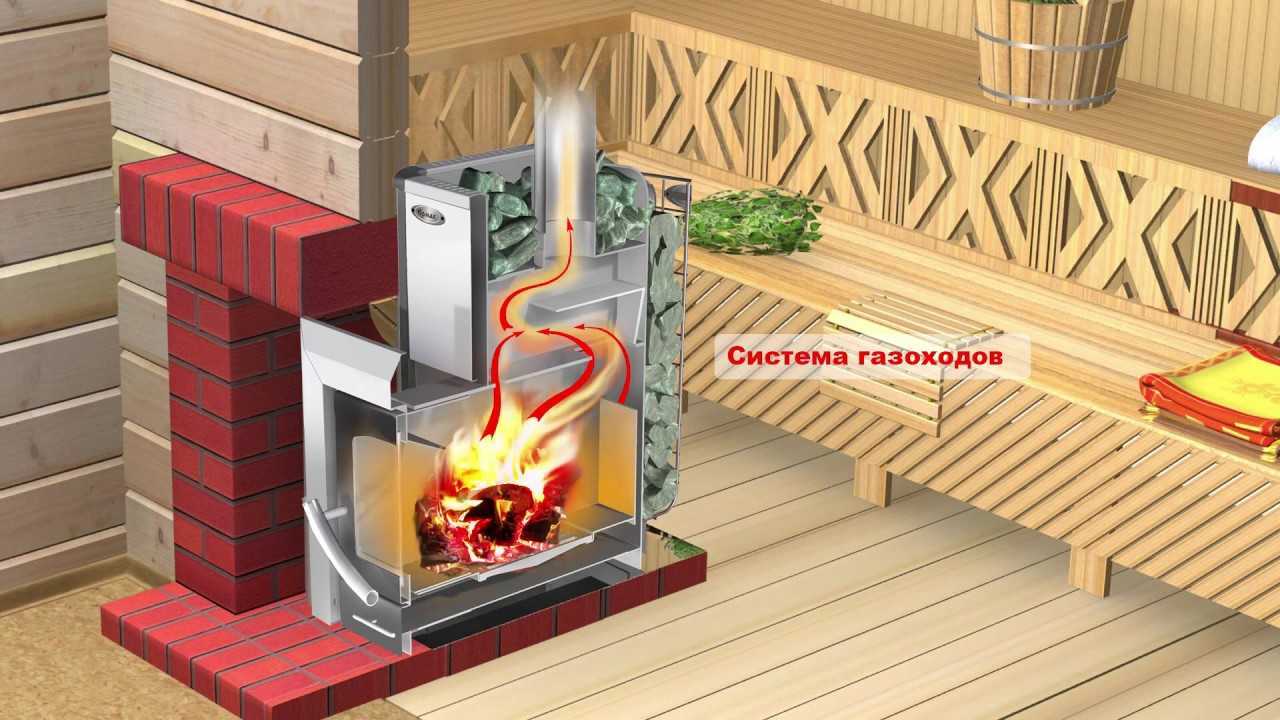 Печь для бани ермак: топ-7 лучших моделей рейтинг 2022-2023 года, технические характеристики, плюсы и минусы, отзывы пкупателей