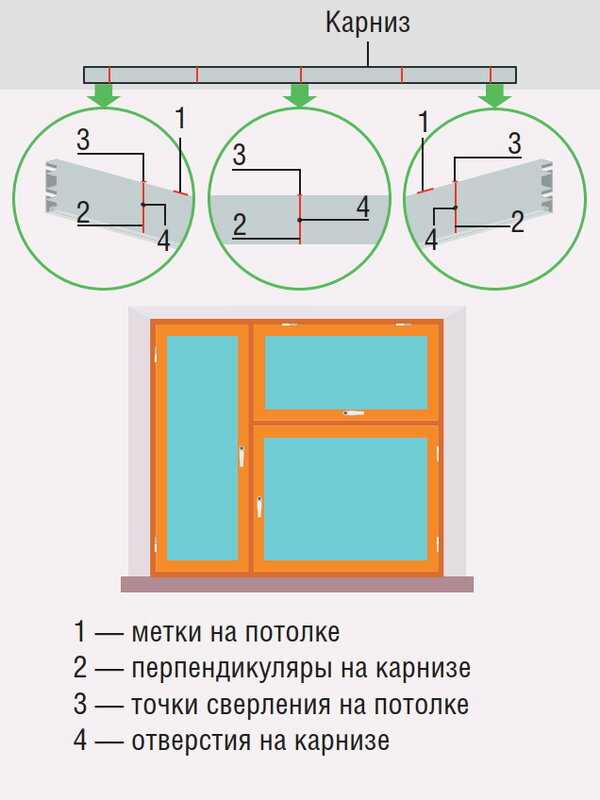 Как крепить потолочный карниз к потолку, установка на натяжной и подвесной потолок из гипсокартона