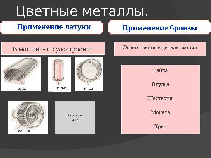 43. маркировка, структура, свойства и области применения цветных металлов и их сплавов. материаловедение. шпаргалка