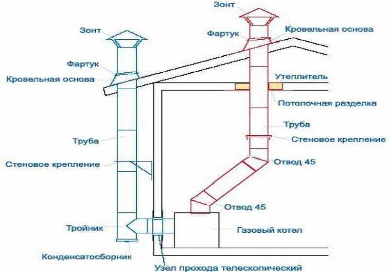 Чем себя зарекомендовал дымоход шидель и каких видов он бывает