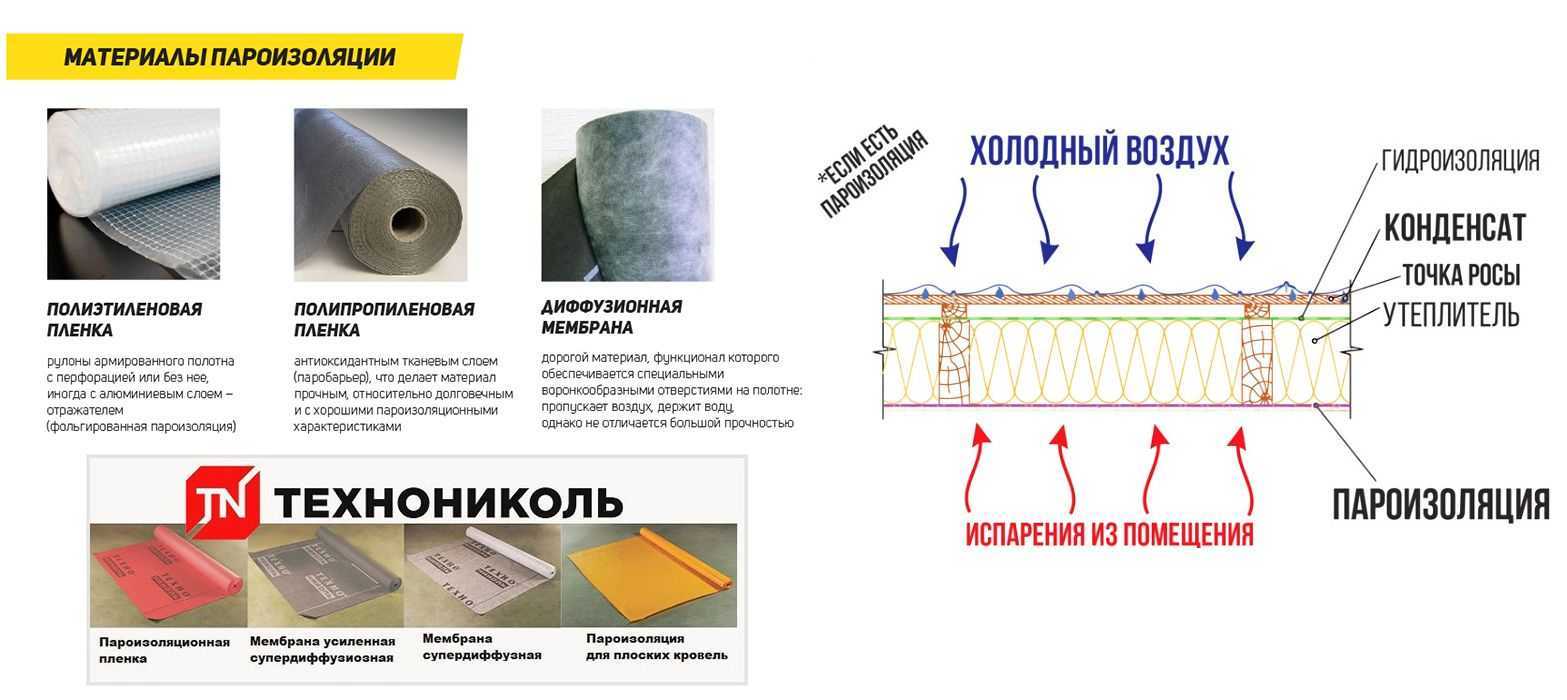 Пароизоляция для потолка в деревянном перекрытии: какую выбрать, как правильно сделать в деревянном доме, какая пароизоляция лучше, как работает, нужна ли
